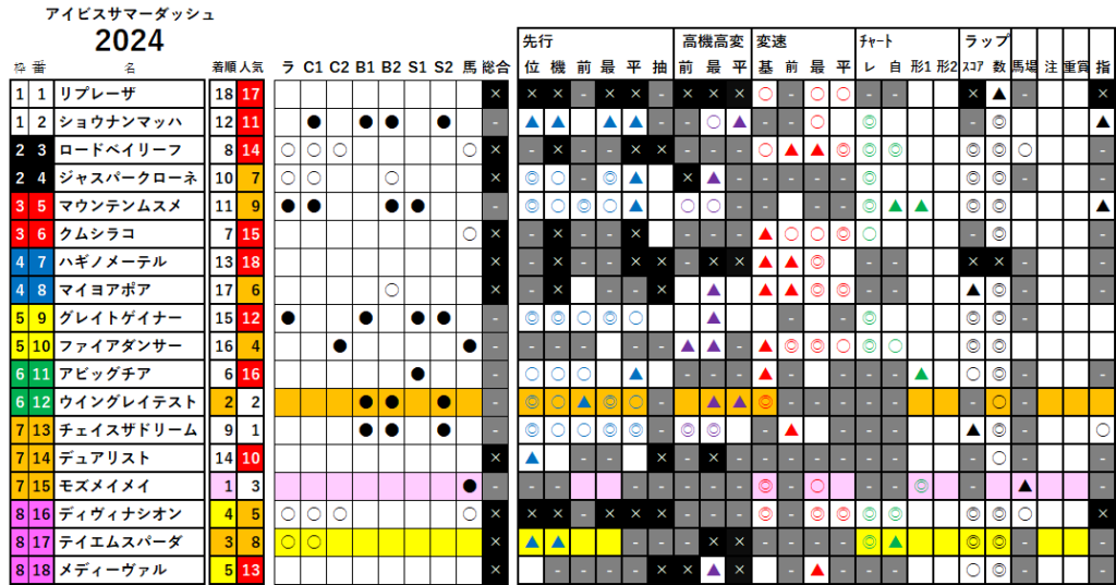 アイビスＳＤ　検証データ　最低値限定版　2024